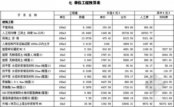 [毕业设计]山西公寓楼土建装饰工程投标文件编制(工程计算 施组)-单位工程预算表 