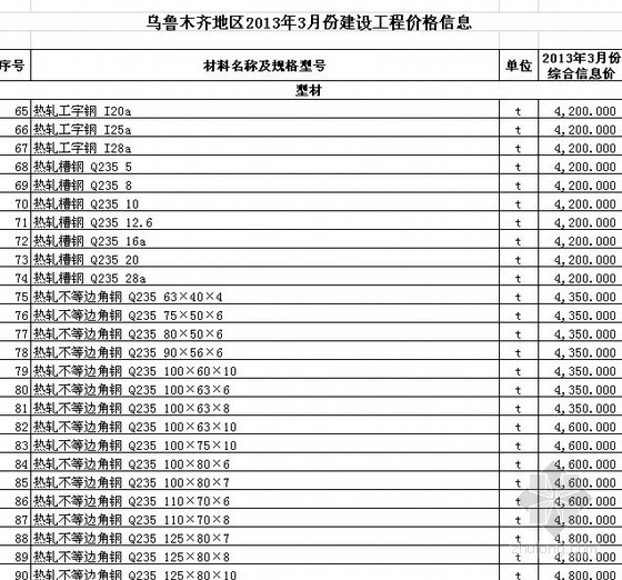 2013年6月份贵州省造价信息资料下载-[乌鲁木齐]2013年3月份建设工程价格信息