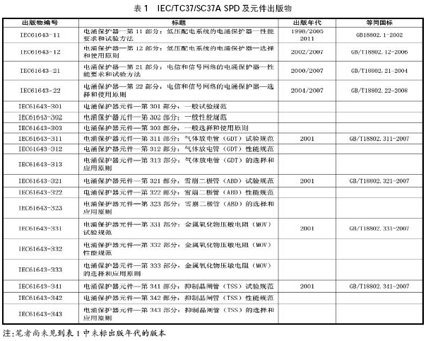 对电涌保护器标准的分析-2.jpg