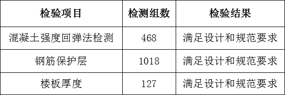 高层住宅工程如何实现质量创优？跟着实例学习一下！_20