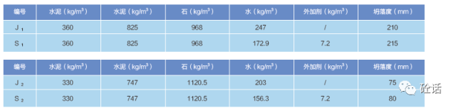 高性能混凝土外加剂资料下载-混凝土外加剂不同检测方法对检验结果影响的探析