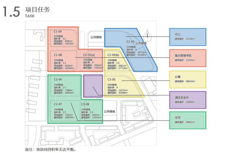 [上海]创智天地综合建筑方案文本（PPT+62页）-项目任务