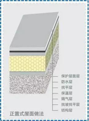 卷材防水屋面变形缝资料下载-屋面SBS卷材防水详细施工工艺图解及细部做法