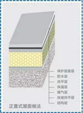 屋面SBS卷材防水详细施工工艺图解及细部做法_1