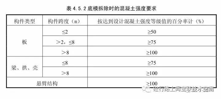 建筑施工中模板多少天能拆除_1