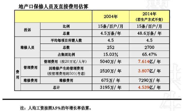 万科成品住宅工业化开发技术解析、管理要点及工艺工法分享_10