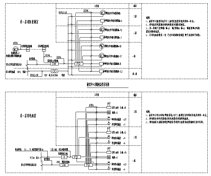 强电弱电交叉资料下载-贵州公园服务中心智能化设计图（含10项弱电系统）