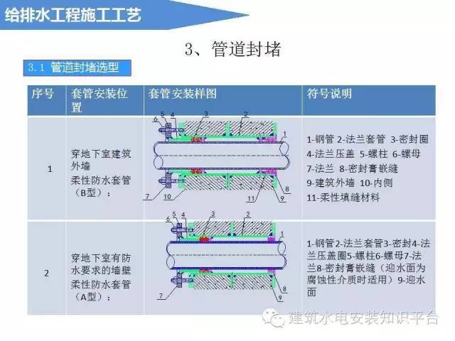 给排水工程施工工艺_8