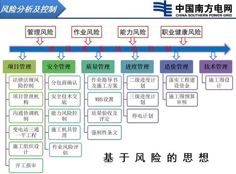 质量安全体系报审资料下载-安全生产风险管理体系工程建设中的应用