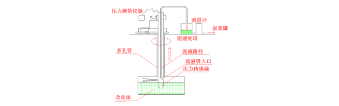 上海黄浦江南延伸段WS单元地块技术标_6