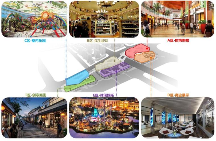 [上海]招商·兴江南水岸商业综合体建筑文本（PPT+165页）-分区设计