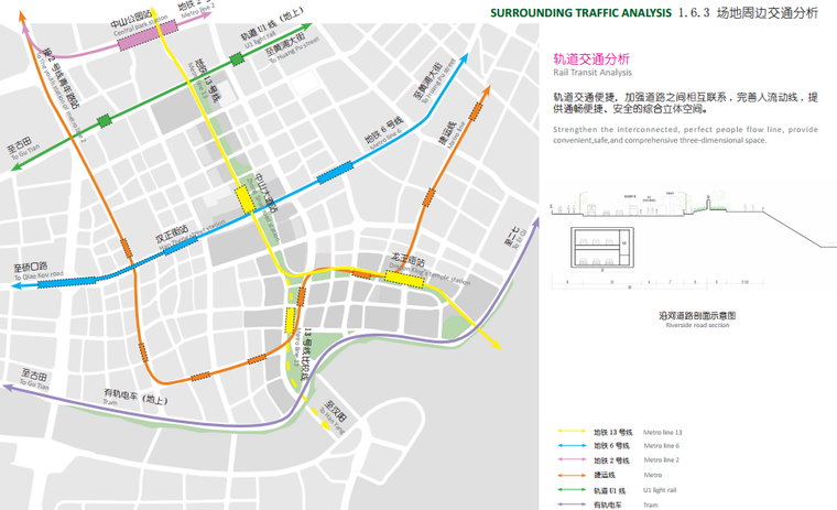 [湖北]汉正街中央服务核心区城市绿轴及地下空间景观总体设计（滨水）-[湖北]汉正街中央服务核心区城市绿轴及地下空间景观工程建设总体设计（上篇）A-10上位规划