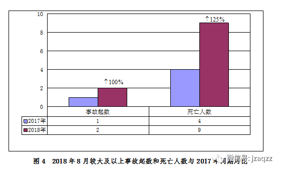 短短一个月，80人死亡，住建部通报8月房屋市政工程生产安全事故_5