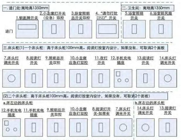 [免费领]25套大型知名星级酒店机电设计标准_1