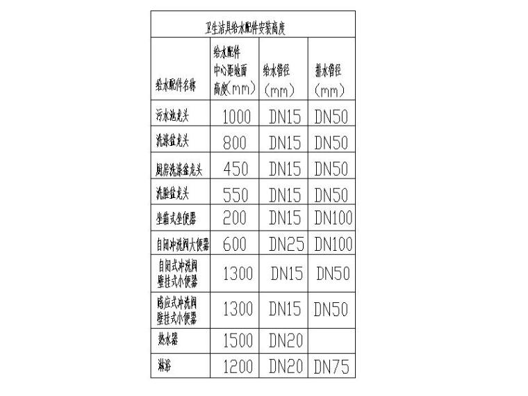 某区服务中心室内给排水施工设计图（CAD，4张)-卫生洁具给水配件安装高度