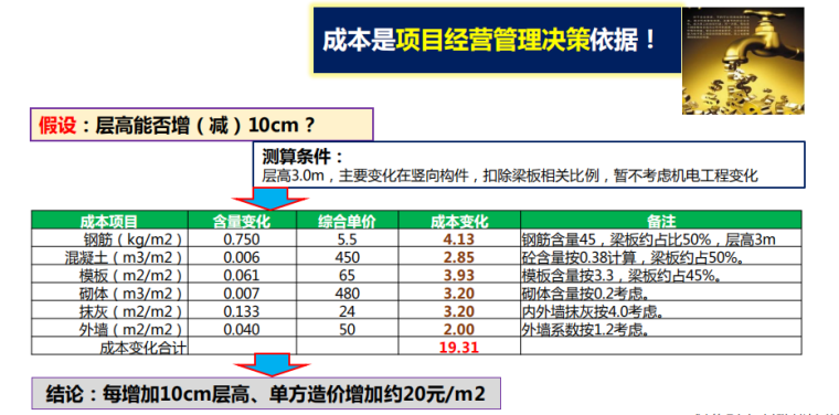 知名地产全成本的管与控-1