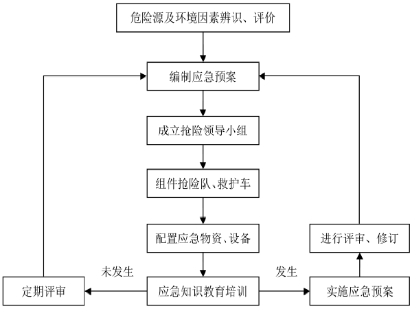 工程风险分析及应急预案资料下载-[广州]轨道交通土建工程区间施工应急预案(58页)