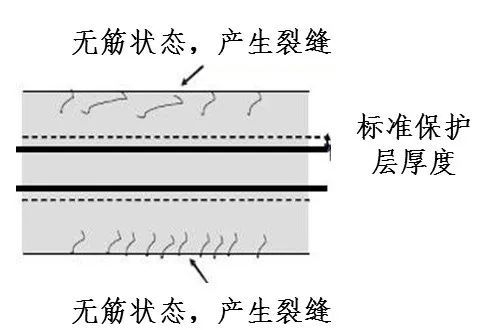 日本对混凝土保护层的控制措施，的确有一套！_10