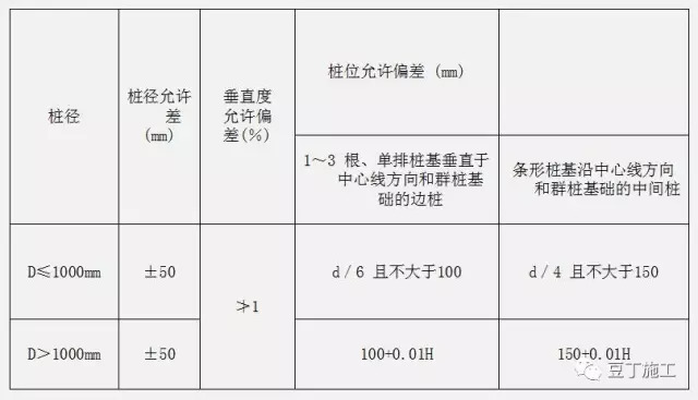 钻孔灌注桩全流程施工要点总结_12