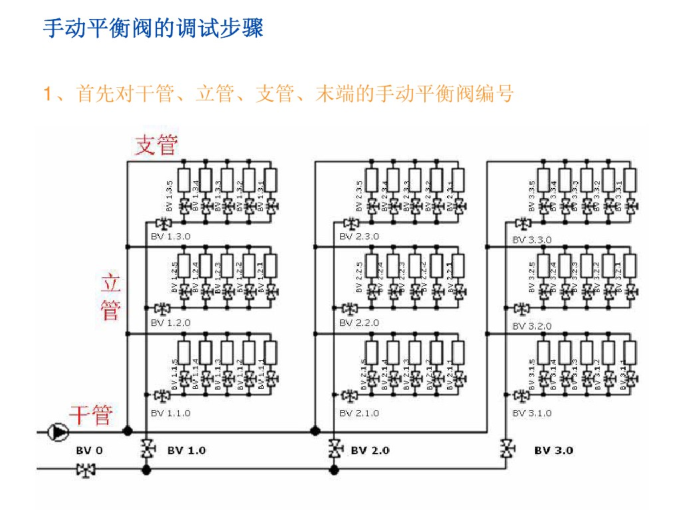 空调系统水力平衡及应用_平衡阀介绍_4