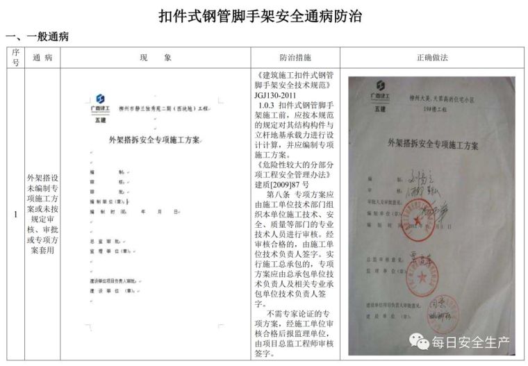 建筑施工安全通病防治手册，对照自查！_44