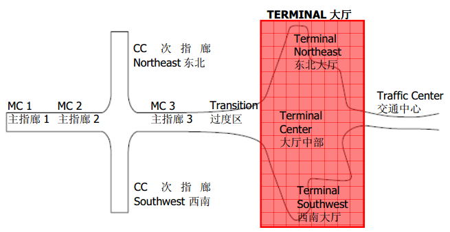 深圳机场卫星厅资料下载-深圳机场T3航站楼钢结构超限审查报告（结构分析：大厅，PDF，37页）