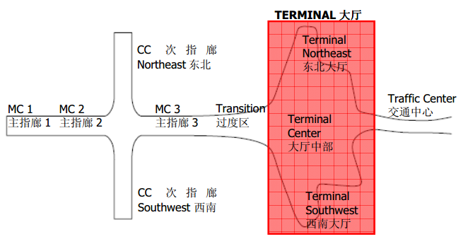 t3航站楼平面图资料下载-深圳机场T3航站楼钢结构超限审查报告（结构分析：大厅，PDF，37页）