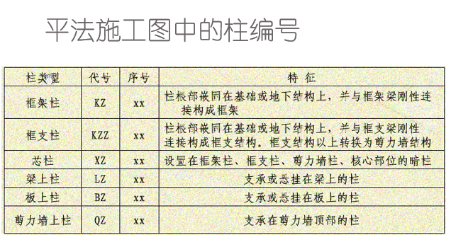 混凝土结构平法施工图识读柱和基础（PPT，157页）_2