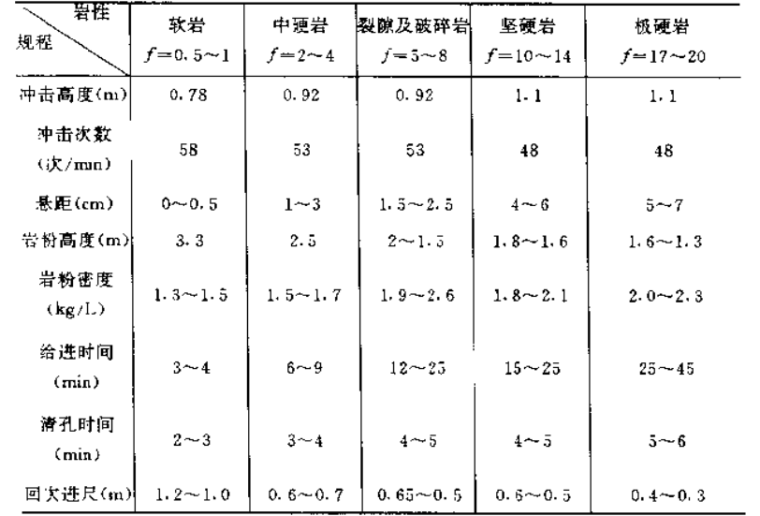 灌注桩工程设计计算与施工_3