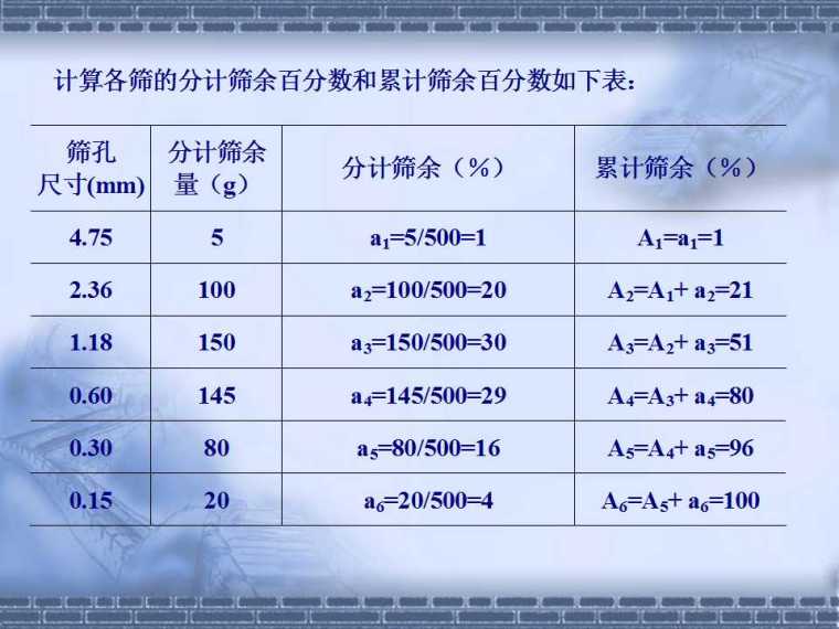 混凝土施工介绍（大学课件）-幻灯片28.jpg