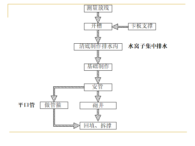 天津市政工程内部培训（110页ppt）_3