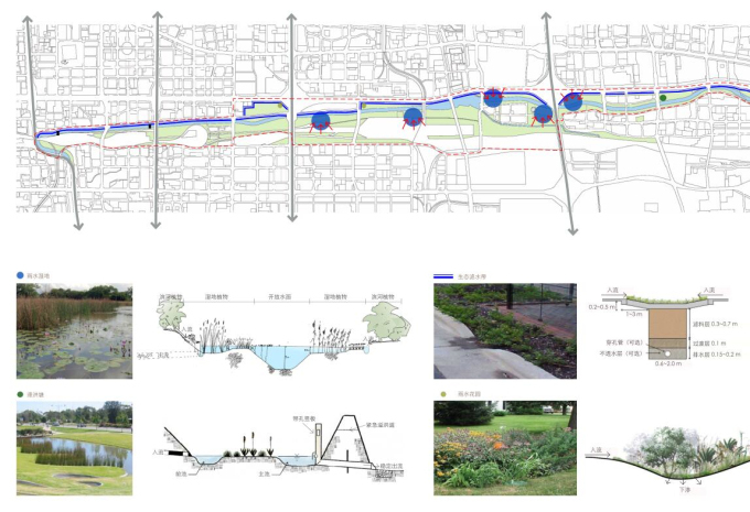 [北京]河滨水文化景观带概念性规划-河道设计