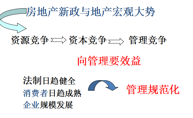 高层地下室全过程资料下载-房地产企业全过程成本管理