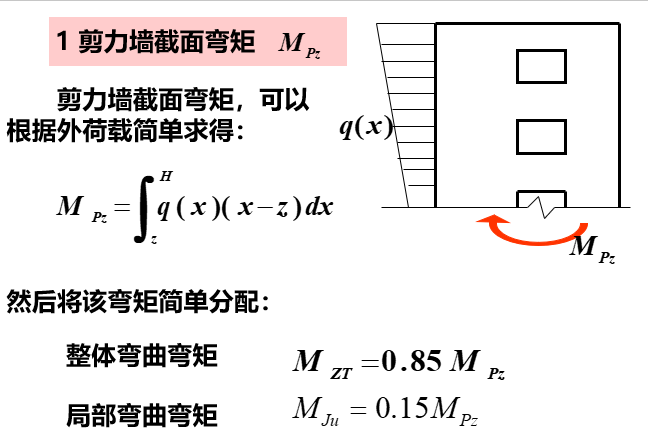 剪力墙截面弯矩