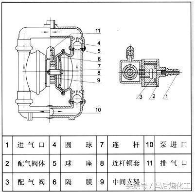 干货——各种泵结构图