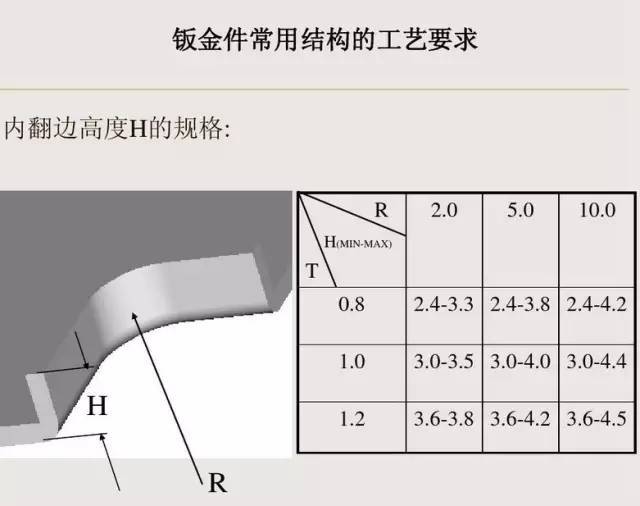 [收藏] 配电柜（箱）外壳钣金件就是这样展开加工_22