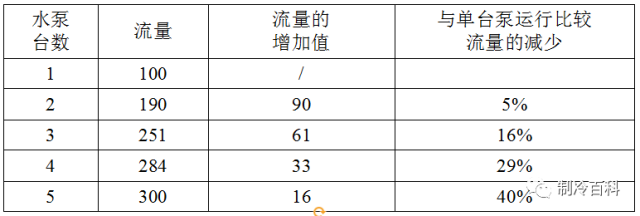 水冷冷水机（风冷冷水机）的设计选型及工程预决算_8