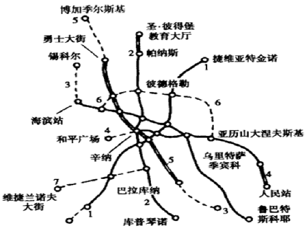 城市轨道交通规划及设计资料下载-地铁线网的规划和设计总结（97页）