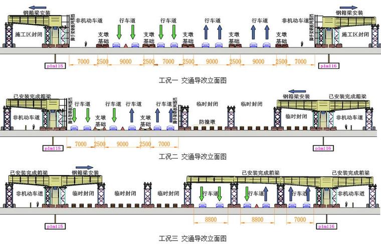 [河南]快速通道工程钢箱梁施工保通方案-交通导改立面图