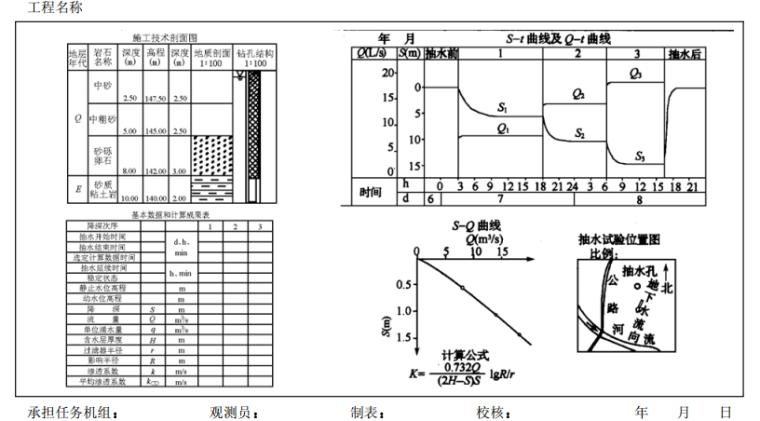 水利水电工程钻孔抽水试验规程-4钻孔抽水试验成果表 （示例）