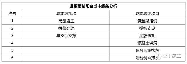 从设计到验收，原来装配式建筑施工全流程是这样的！_60