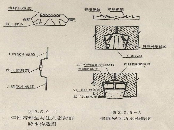 微型盾构隧道工程技术资料下载-盾构隧道防水技术PPT版（共56页）