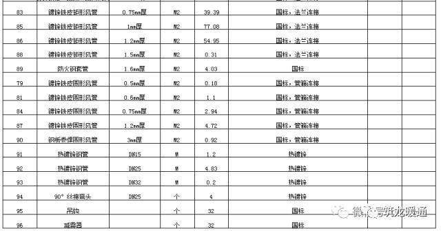 BIM在暖通空调设计中的应用_4