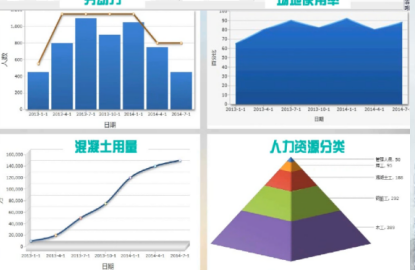 BIM在国内外应用资料下载-BIM在医院建设中的应用