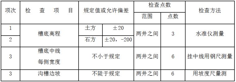 成都市深基坑专项施工方案_5