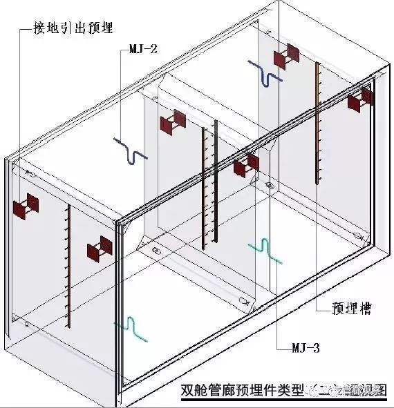 图说管廊（让你更了解城市地下综合管廊！）_26