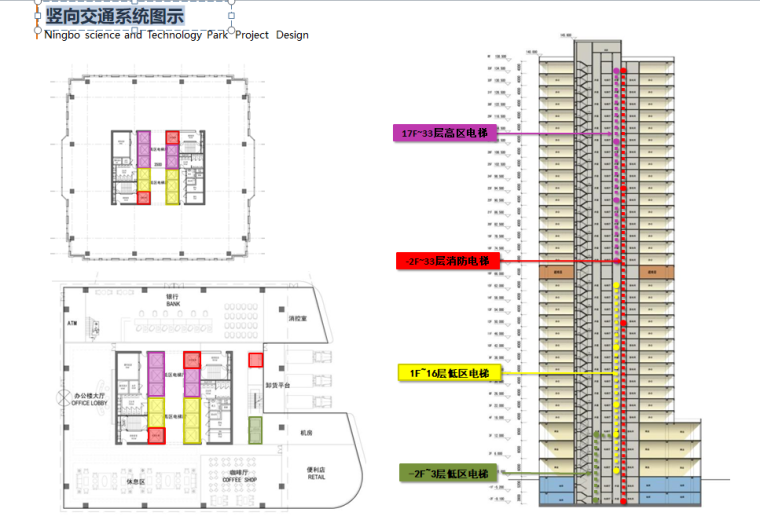 [浙江]宁波科技园建筑方案文本设计（包含PDF+134页）-竖向交通系统图示