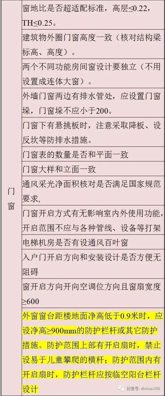 万科施工图审图清单（全套图文）建议收藏_13