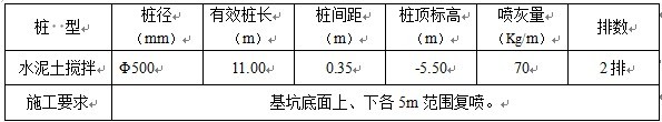 复杂环境条件下高水位地区深基坑变形控制设计探讨-止水帷幕（水泥土搅拌桩）设计有关参数