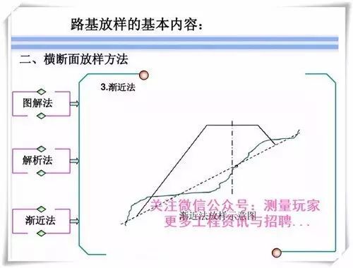 道路施工测量与放样篇_19